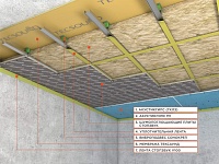 Каркасная система звукоизоляции потолка «Премиум М1»