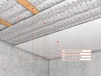 Базовая система звукоизоляции под натяжной потолок